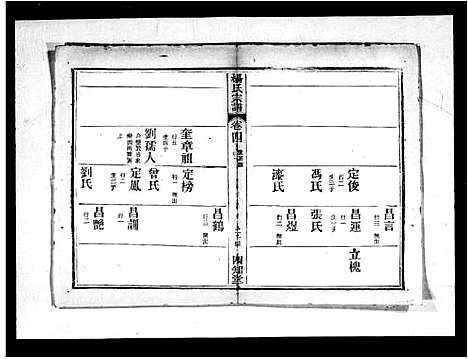 [下载][杨氏宗谱_11卷_末1卷]湖北.杨氏家谱_二.pdf