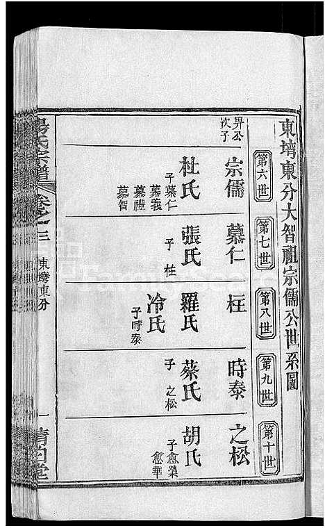 [下载][杨氏宗谱_6卷首3卷]湖北.杨氏家谱_六.pdf