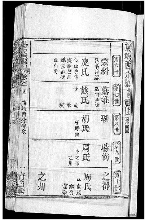 [下载][杨氏宗谱_6卷首3卷]湖北.杨氏家谱_七.pdf