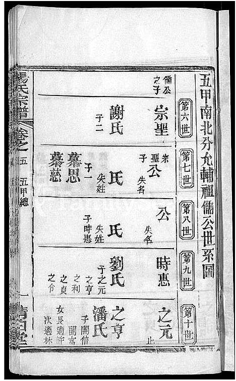 [下载][杨氏宗谱_6卷首3卷]湖北.杨氏家谱_八.pdf