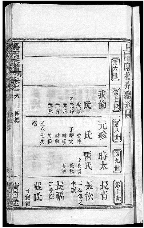 [下载][杨氏宗谱_6卷首3卷]湖北.杨氏家谱_九.pdf