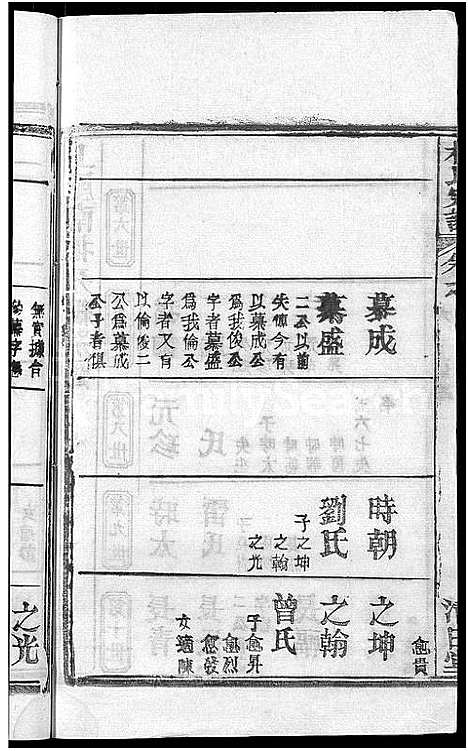 [下载][杨氏宗谱_6卷首3卷]湖北.杨氏家谱_九.pdf