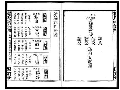 [下载][杨氏宗谱_影印本1943年谱]湖北.杨氏家谱_二.pdf