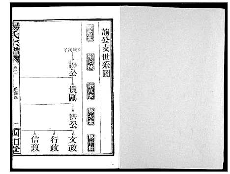 [下载][杨氏宗谱_影印本1943年谱]湖北.杨氏家谱_三.pdf