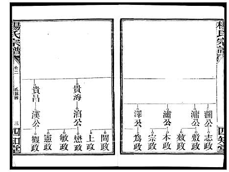 [下载][杨氏宗谱_影印本1943年谱]湖北.杨氏家谱_三.pdf