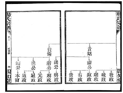 [下载][杨氏宗谱_影印本1943年谱]湖北.杨氏家谱_三.pdf