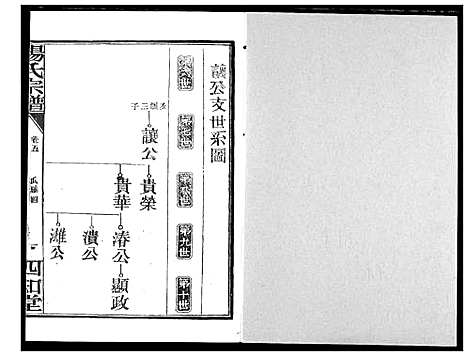 [下载][杨氏宗谱_影印本1943年谱]湖北.杨氏家谱_四.pdf