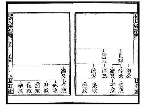 [下载][杨氏宗谱_影印本1943年谱]湖北.杨氏家谱_四.pdf