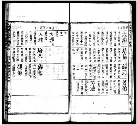 [下载][杨氏宗谱_18卷_大栗杨氏宗谱_杨氏宗谱]湖北.杨氏家谱_四.pdf