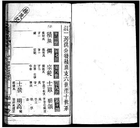 [下载][杨氏宗谱_18卷_大栗杨氏宗谱_杨氏宗谱]湖北.杨氏家谱_五.pdf