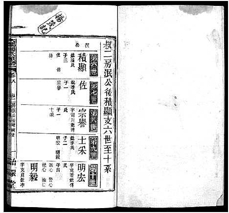 [下载][杨氏宗谱_18卷_大栗杨氏宗谱_杨氏宗谱]湖北.杨氏家谱_八.pdf