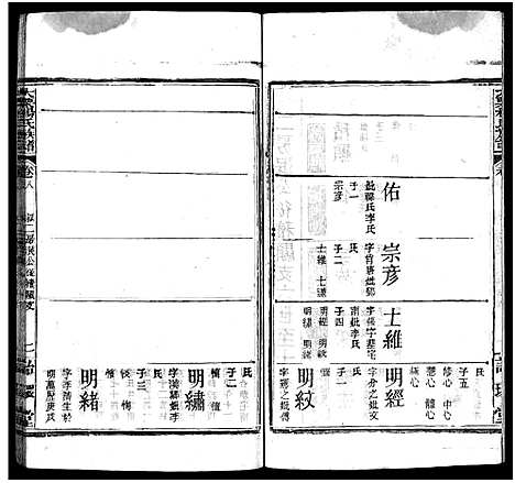 [下载][杨氏宗谱_18卷_大栗杨氏宗谱_杨氏宗谱]湖北.杨氏家谱_八.pdf