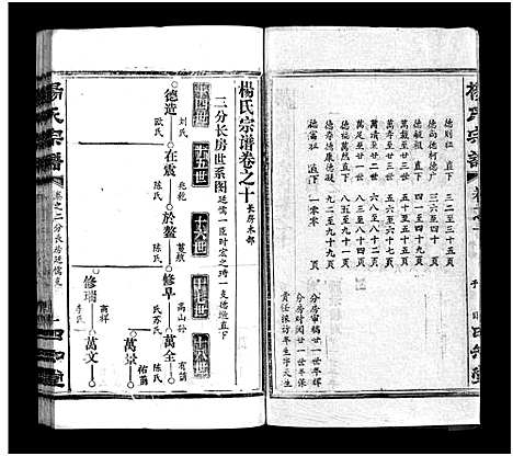 [下载][杨氏宗谱_52卷首6卷_杨氏宗谱]湖北.杨氏家谱_十四.pdf