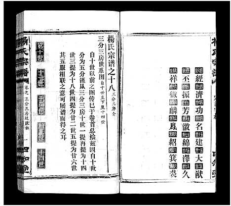 [下载][杨氏宗谱_52卷首6卷_杨氏宗谱]湖北.杨氏家谱_二十一.pdf