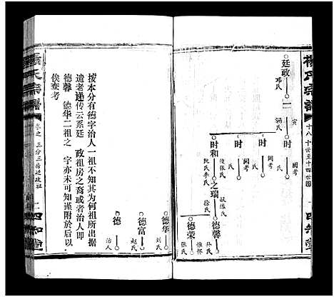 [下载][杨氏宗谱_52卷首6卷_杨氏宗谱]湖北.杨氏家谱_二十一.pdf