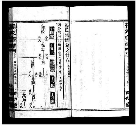 [下载][杨氏宗谱_52卷首6卷_杨氏宗谱]湖北.杨氏家谱_三十.pdf