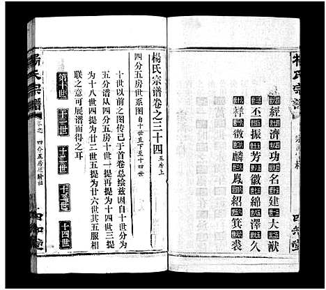 [下载][杨氏宗谱_52卷首6卷_杨氏宗谱]湖北.杨氏家谱_三十四.pdf