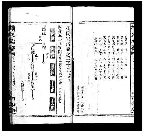 [下载][杨氏宗谱_52卷首6卷_杨氏宗谱]湖北.杨氏家谱_三十五.pdf