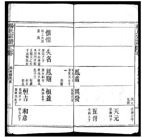 [下载][杨氏宗谱_不分卷]湖北.杨氏家谱_五.pdf