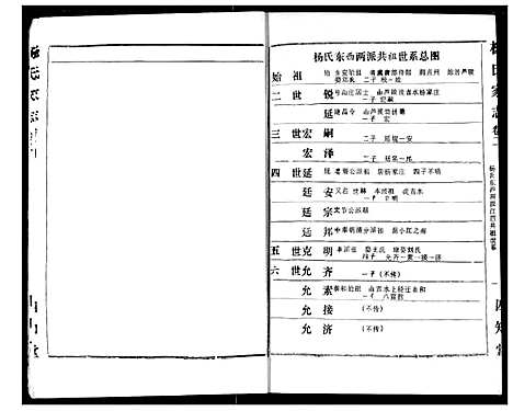 [下载][杨氏家志]湖北.杨氏家志_一.pdf