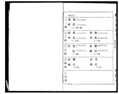 [下载][杨氏家志]湖北.杨氏家志_二.pdf