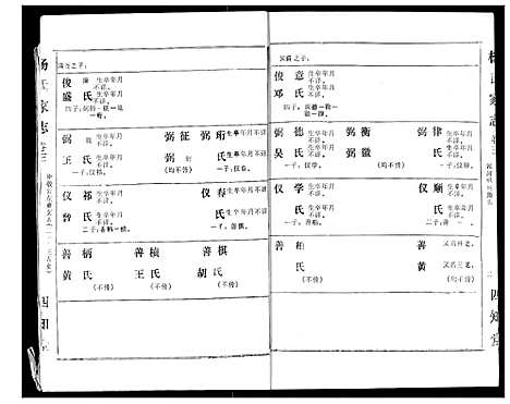 [下载][杨氏家志]湖北.杨氏家志_二.pdf