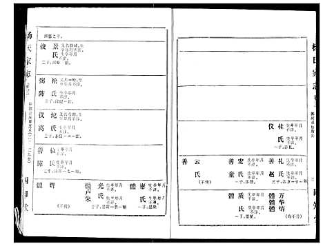 [下载][杨氏家志]湖北.杨氏家志_二.pdf