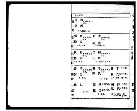 [下载][杨氏家志]湖北.杨氏家志_三.pdf