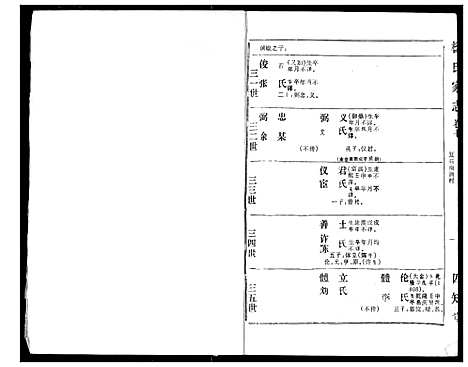 [下载][杨氏家志]湖北.杨氏家志_四.pdf