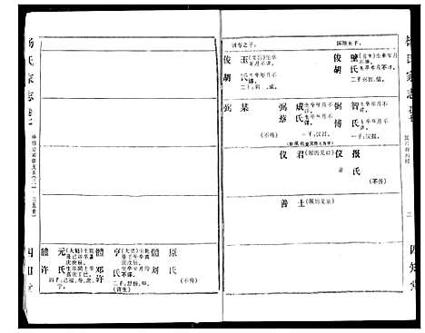 [下载][杨氏家志]湖北.杨氏家志_四.pdf