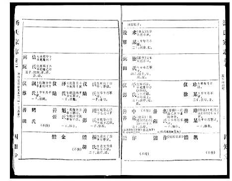 [下载][杨氏家志]湖北.杨氏家志_四.pdf