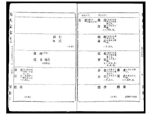 [下载][杨氏家志]湖北.杨氏家志_四.pdf