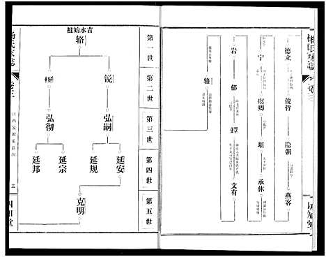 [下载][杨氏家志]湖北.杨氏家志_四.pdf