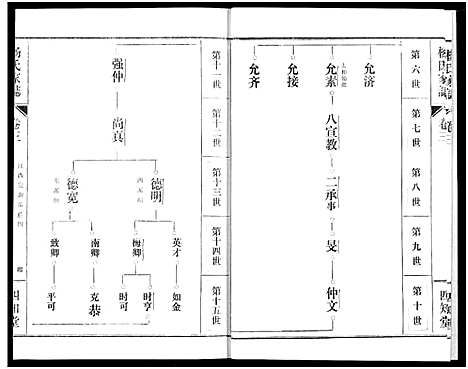 [下载][杨氏家志]湖北.杨氏家志_四.pdf