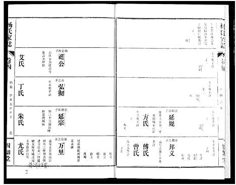 [下载][杨氏家志]湖北.杨氏家志_五.pdf