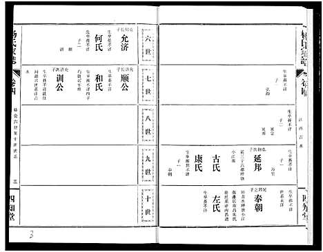 [下载][杨氏家志]湖北.杨氏家志_五.pdf