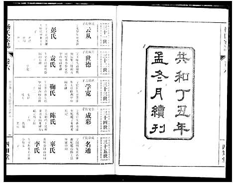 [下载][杨氏家志]湖北.杨氏家志_七.pdf