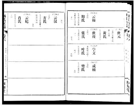 [下载][杨氏家志]湖北.杨氏家志_七.pdf