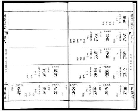 [下载][杨氏家志]湖北.杨氏家志_九.pdf