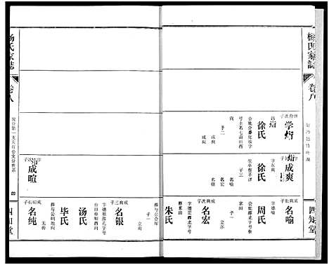 [下载][杨氏家志]湖北.杨氏家志_九.pdf