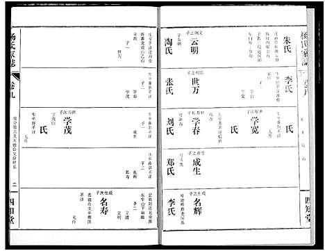 [下载][杨氏家志]湖北.杨氏家志_十.pdf