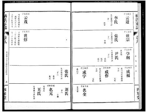 [下载][杨氏家志]湖北.杨氏家志_十.pdf