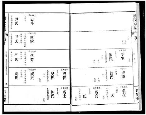 [下载][杨氏家志]湖北.杨氏家志_十一.pdf