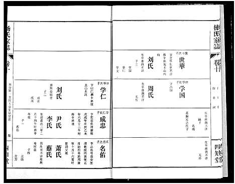 [下载][杨氏家志]湖北.杨氏家志_十一.pdf