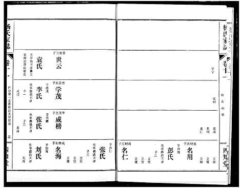 [下载][杨氏家志]湖北.杨氏家志_十二.pdf