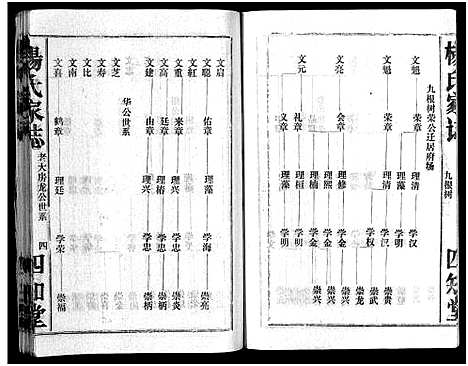 [下载][杨氏家志_按房分卷首1卷_杨氏家志]湖北.杨氏家志_三.pdf