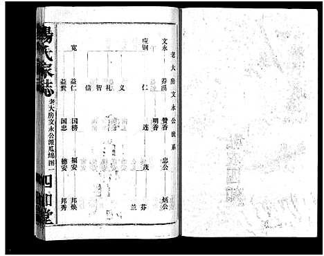 [下载][杨氏家志_按房分卷首1卷_杨氏家志]湖北.杨氏家志_四.pdf