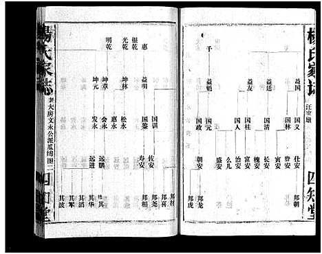 [下载][杨氏家志_按房分卷首1卷_杨氏家志]湖北.杨氏家志_四.pdf