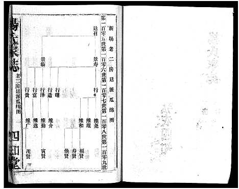 [下载][杨氏家志_按房分卷首1卷_杨氏家志]湖北.杨氏家志_六.pdf