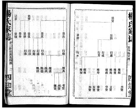 [下载][杨氏家志_按房分卷首1卷_杨氏家志]湖北.杨氏家志_六.pdf